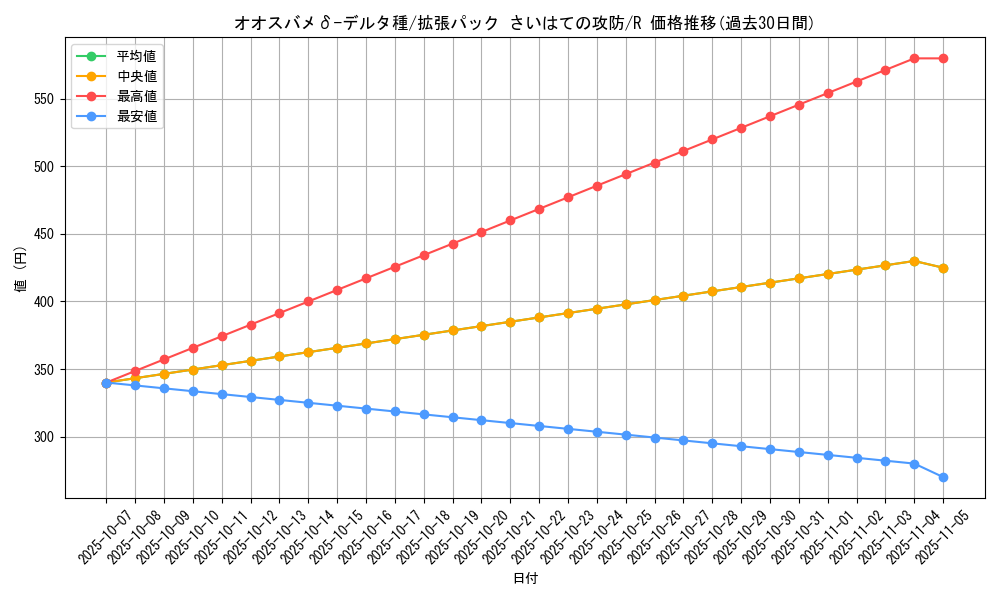 card_27552_series_61052_rarity_65216_graph