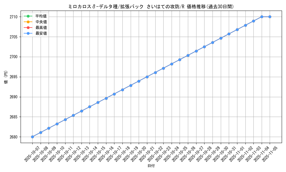 card_27554_series_61052_rarity_65216_graph