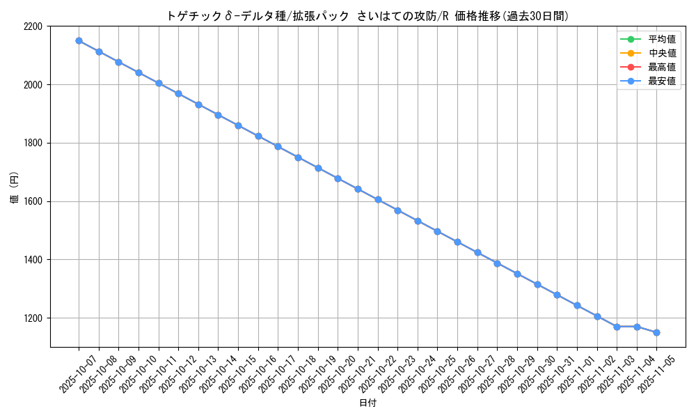 card_27558_series_61052_rarity_65216_graph