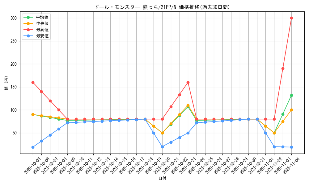 card_2755_series_6153_rarity_1_graph
