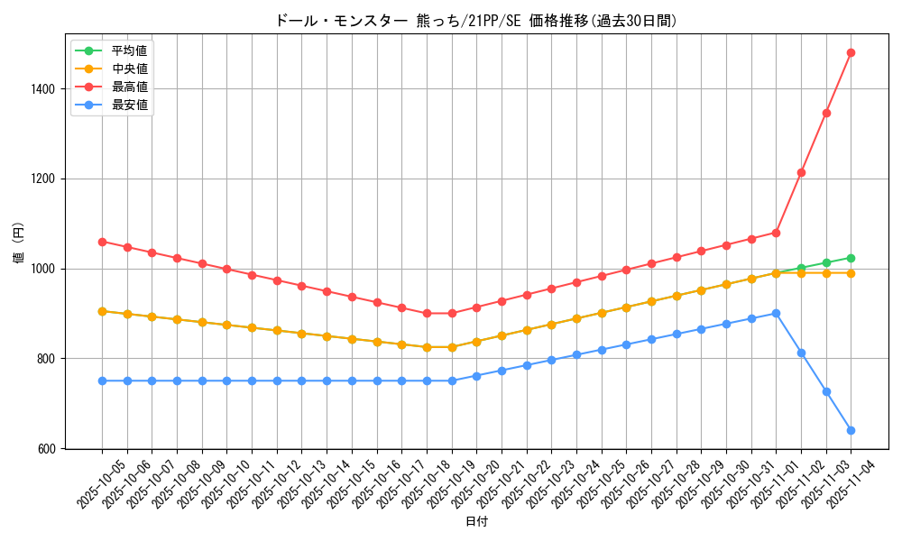 card_2755_series_6153_rarity_5_graph