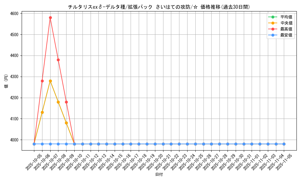 card_27560_series_61052_rarity_65569_graph