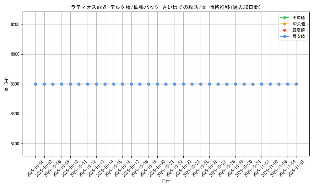 card_27564_series_61052_rarity_65569_graph