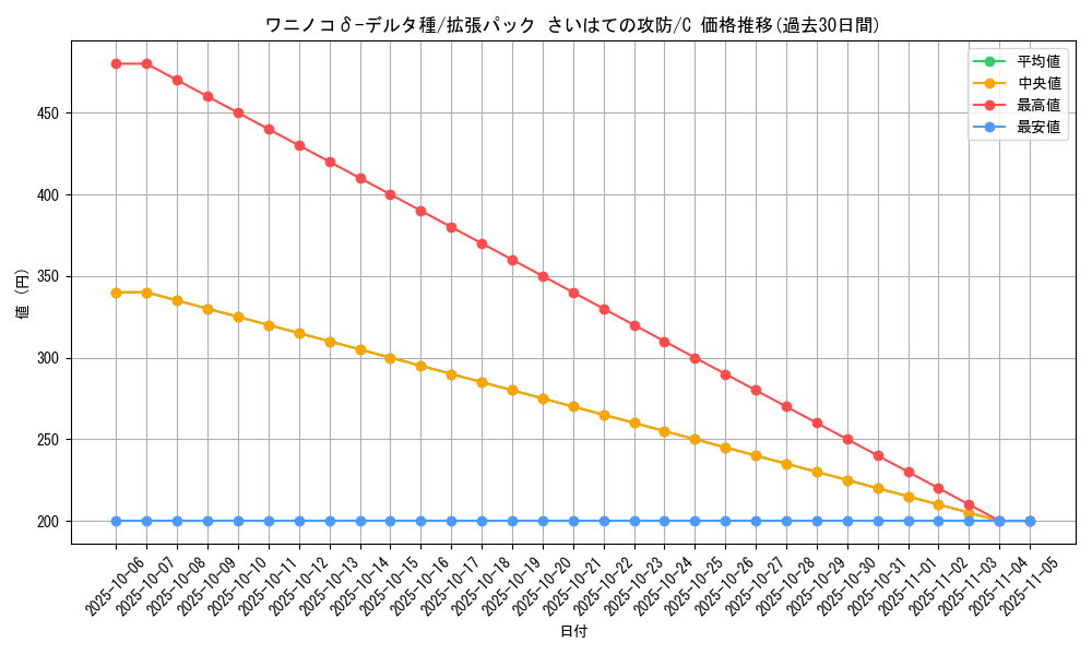 card_27565_series_61052_rarity_65214_graph