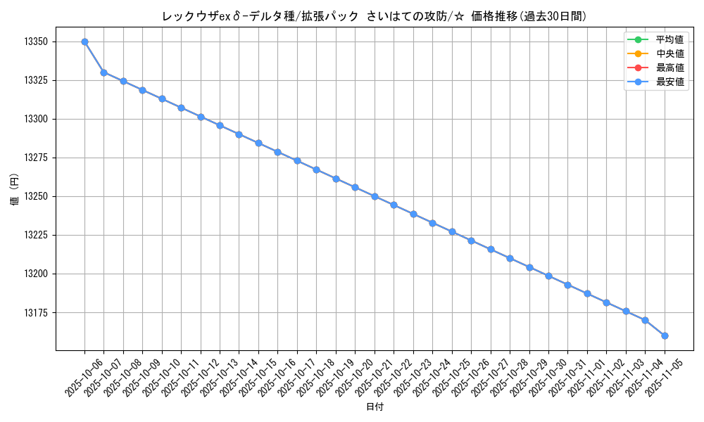 card_27569_series_61052_rarity_65569_graph