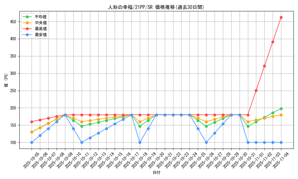 card_2756_series_6153_rarity_3_graph