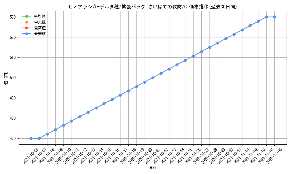 card_27573_series_61052_rarity_65214_graph