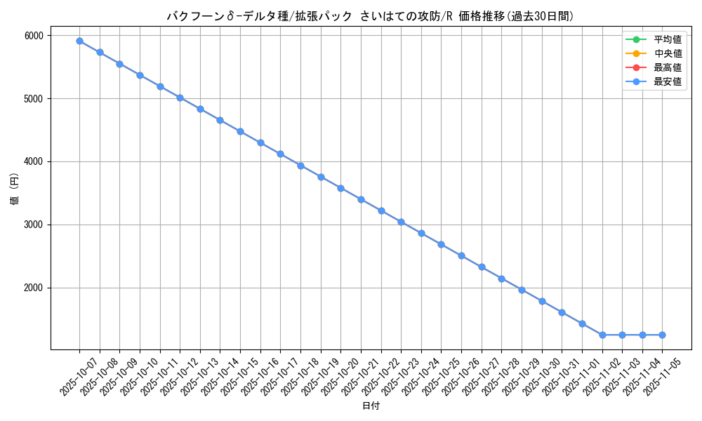 card_27575_series_61052_rarity_65216_graph