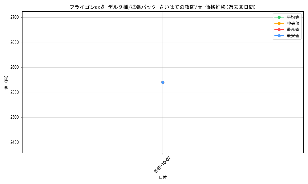 card_27578_series_61052_rarity_65569_graph