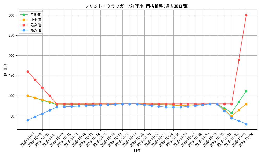 card_2757_series_6153_rarity_1_graph