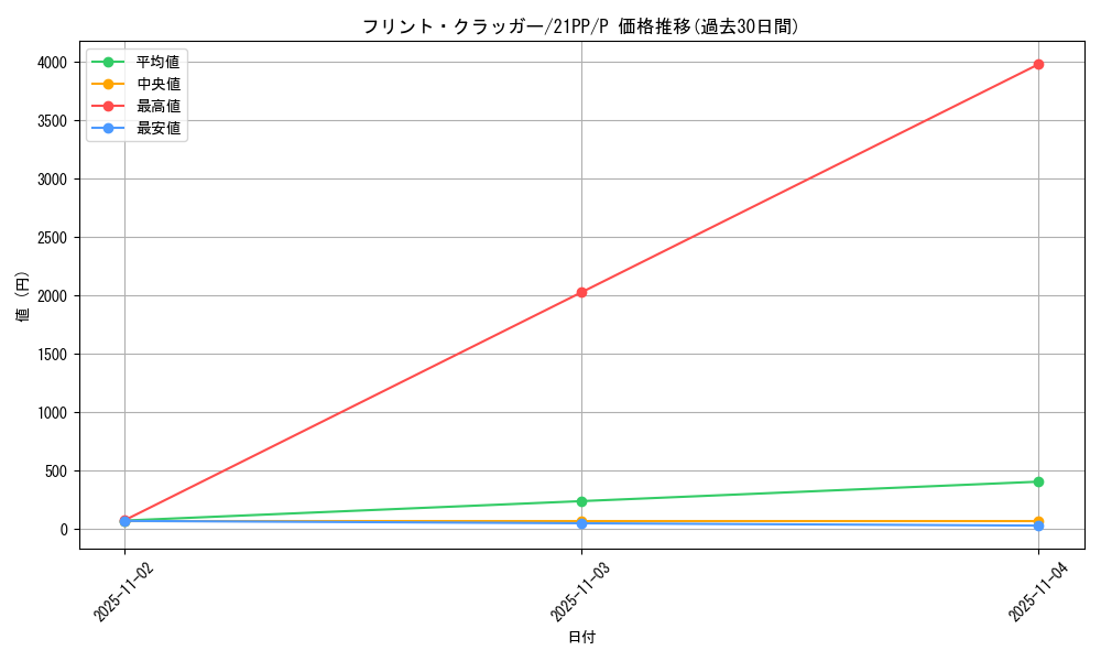 card_2757_series_6153_rarity_2_graph