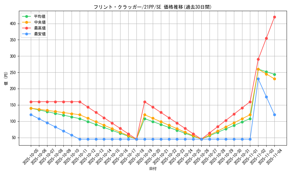 card_2757_series_6153_rarity_5_graph