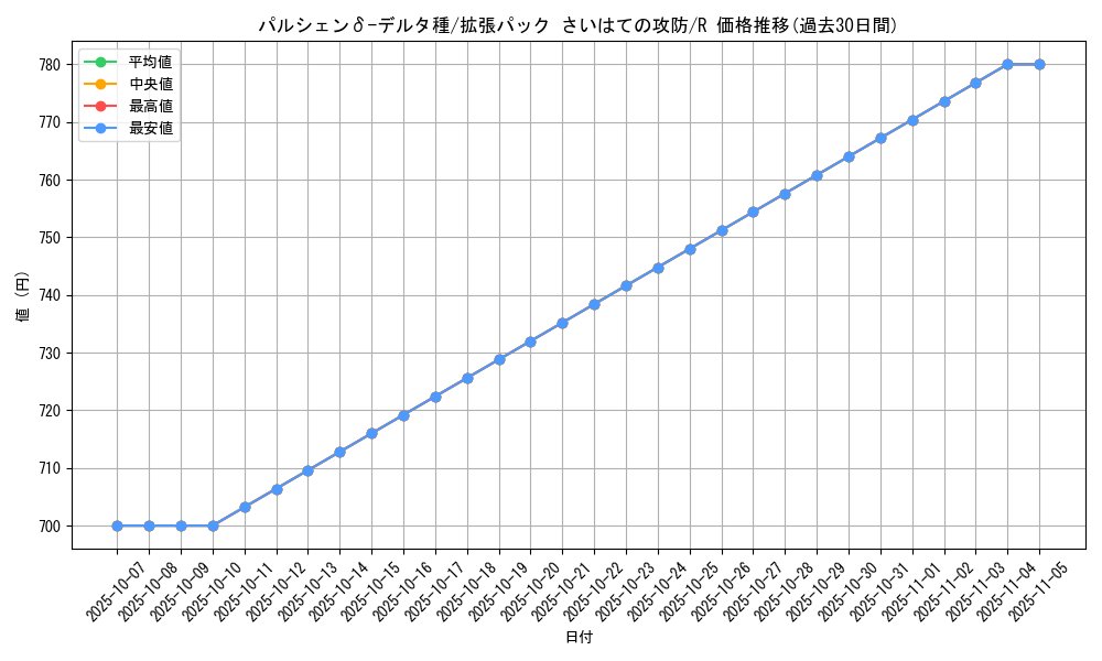 card_27580_series_61052_rarity_65216_graph