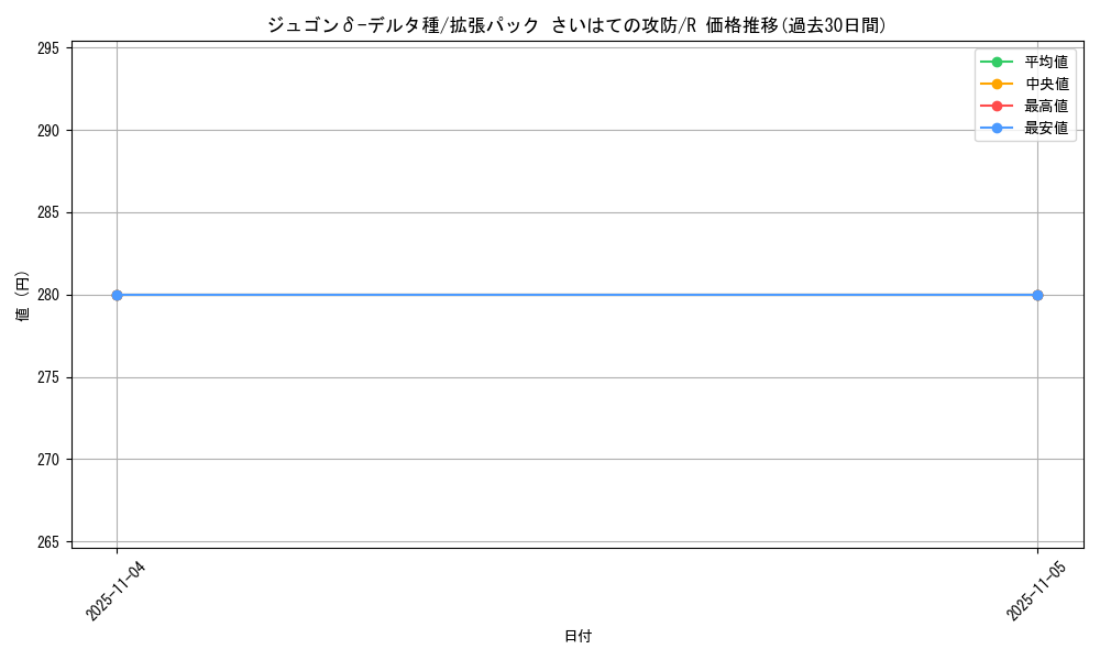 card_27589_series_61052_rarity_65216_graph