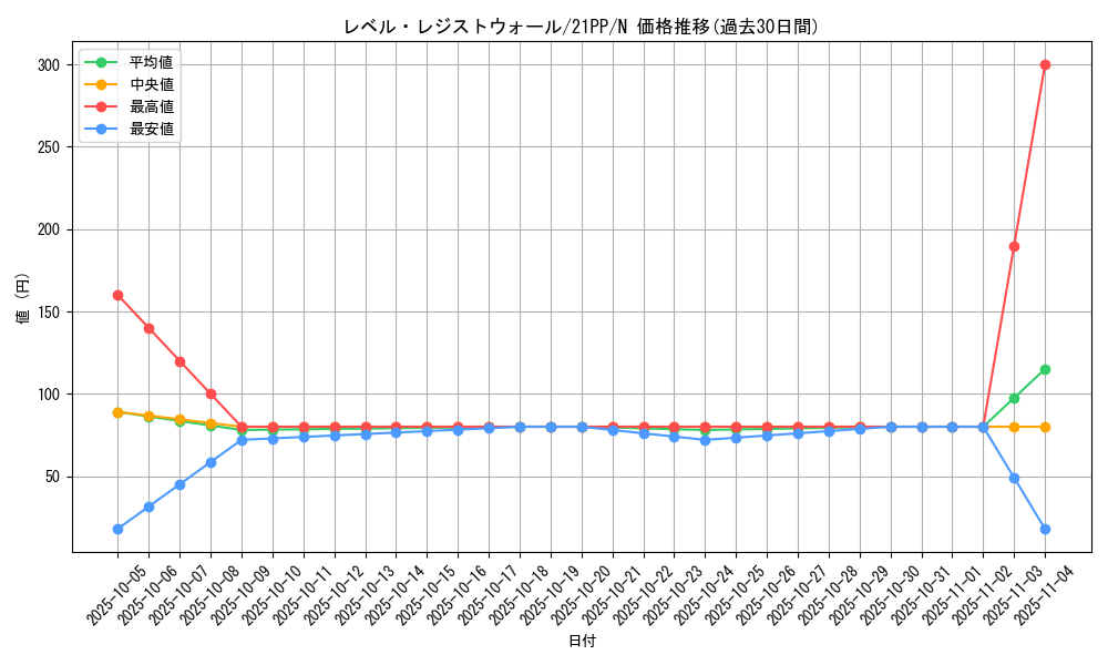 card_2758_series_6153_rarity_1_graph