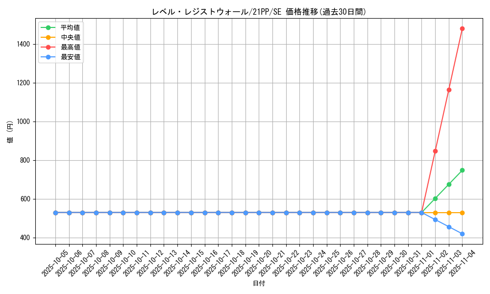 card_2758_series_6153_rarity_5_graph