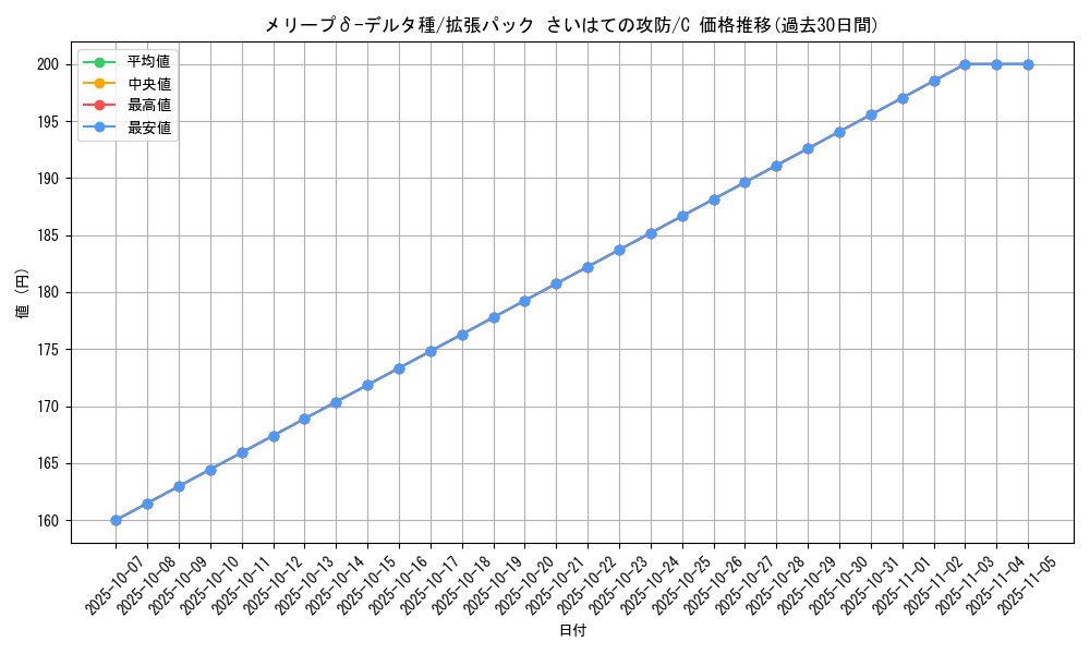 card_27590_series_61052_rarity_65214_graph