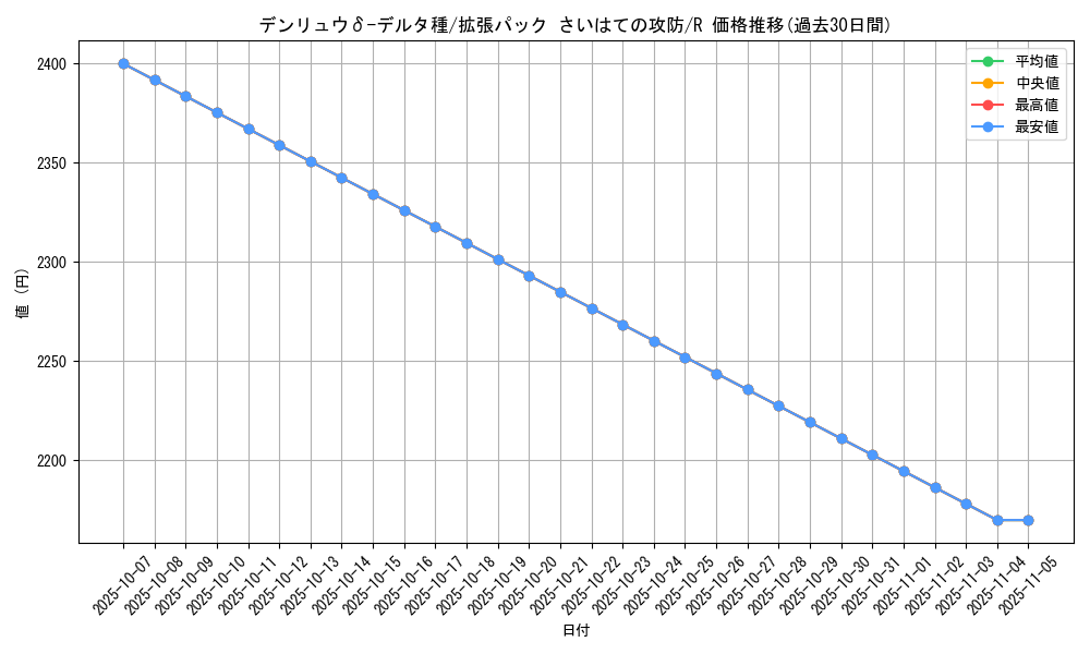 card_27592_series_61052_rarity_65216_graph