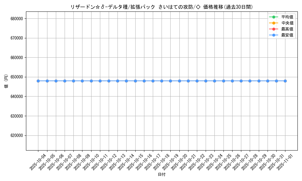 card_27593_series_61052_rarity_66046_graph