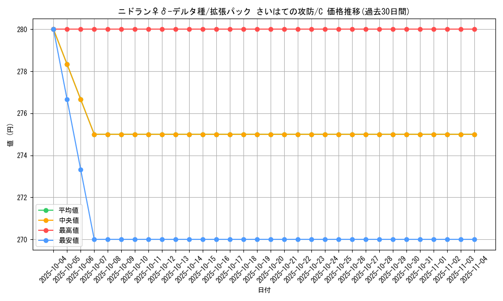 card_27599_series_61052_rarity_65214_graph