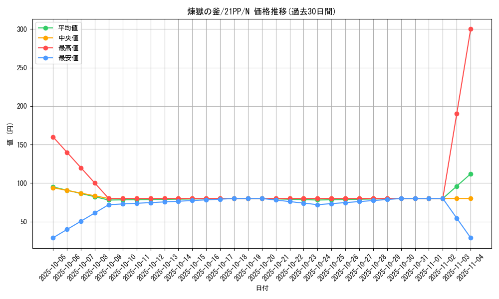 card_2759_series_6153_rarity_1_graph