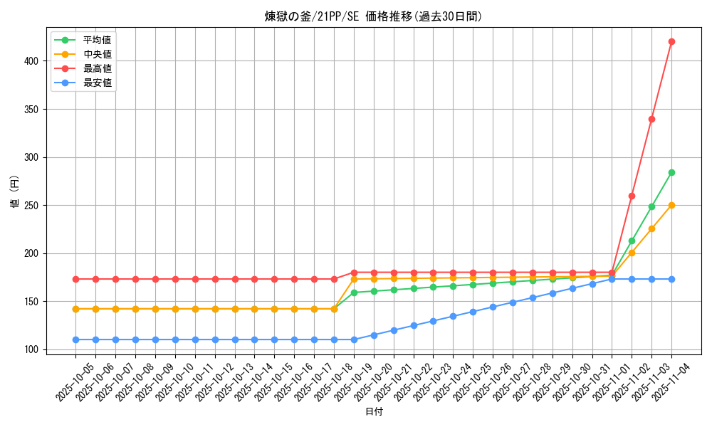 card_2759_series_6153_rarity_5_graph
