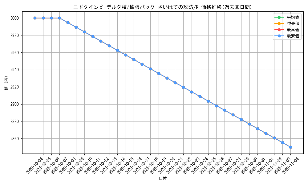 card_27601_series_61052_rarity_65216_graph