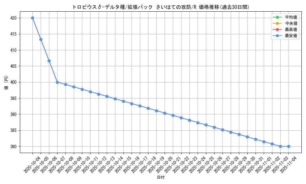 card_27604_series_61052_rarity_65216_graph