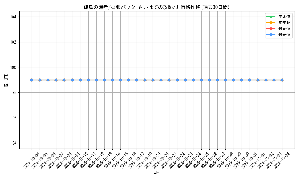 card_27606_series_61052_rarity_65215_graph