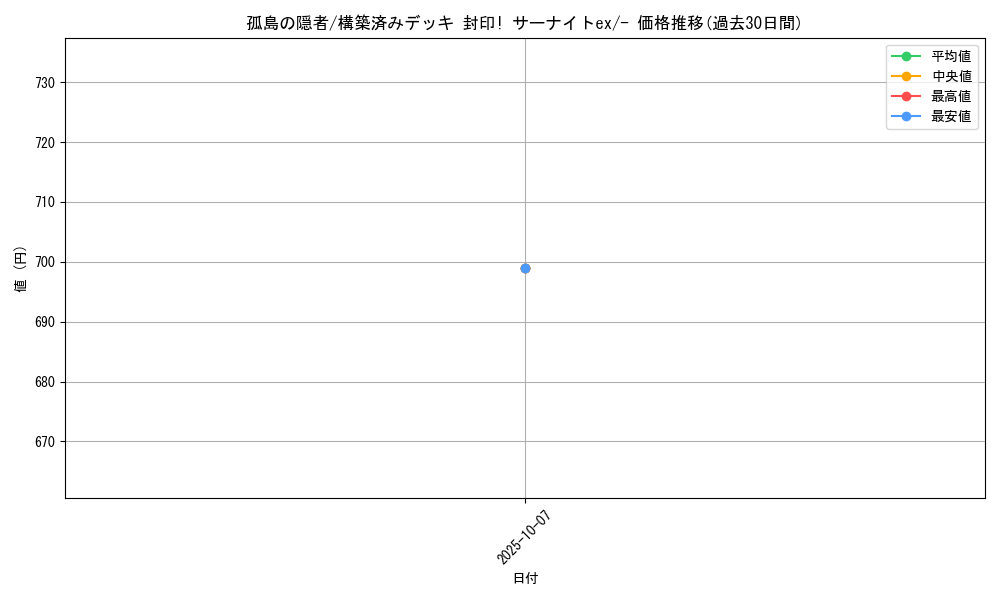 card_27606_series_61053_rarity_95225_graph