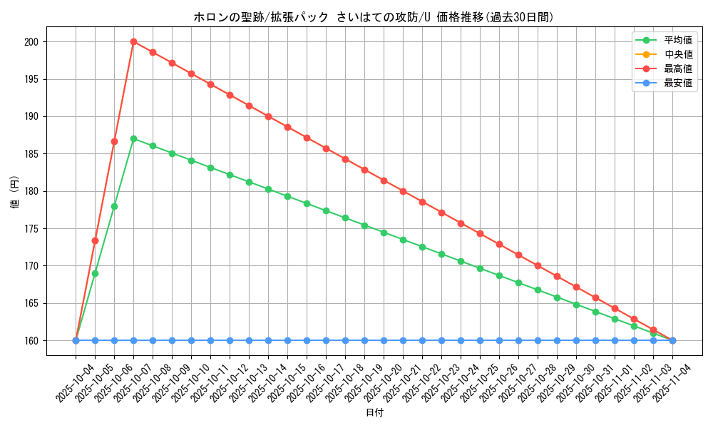 card_27608_series_61052_rarity_65215_graph