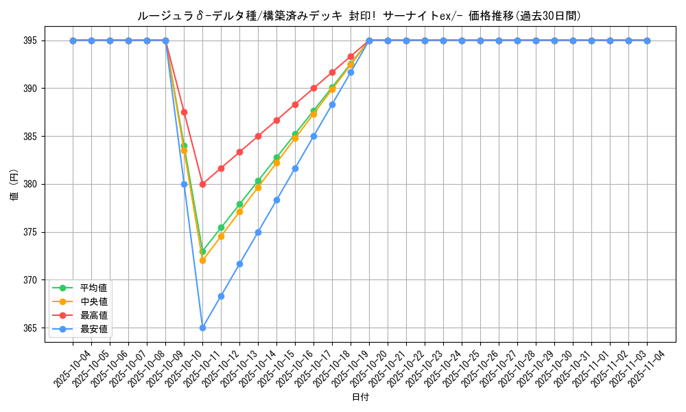 card_27610_series_61053_rarity_95225_graph