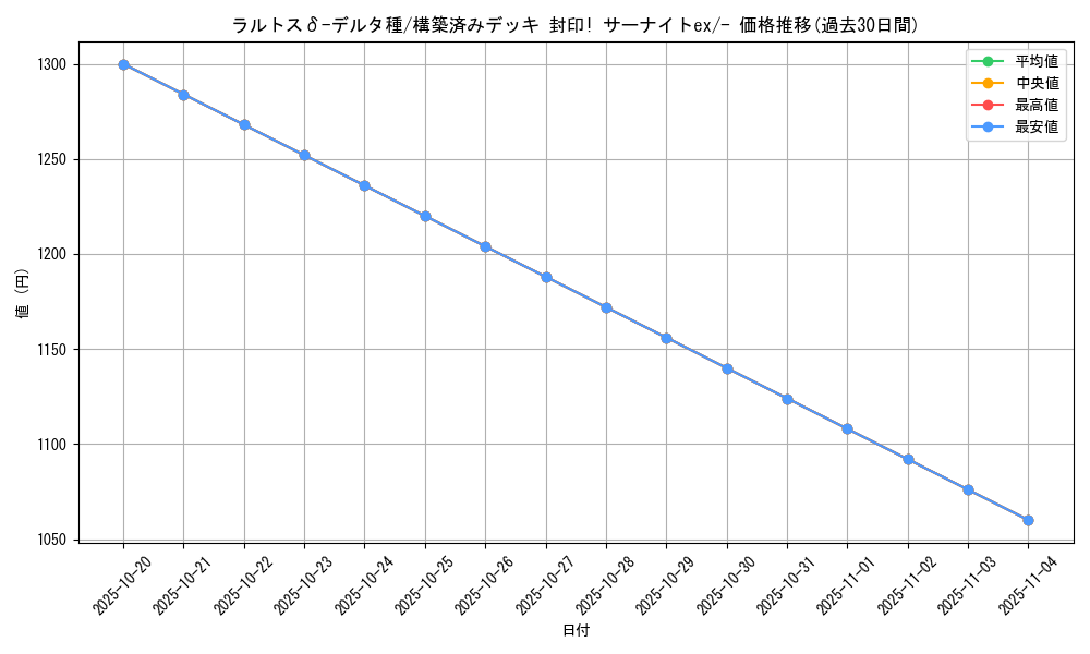 card_27612_series_61053_rarity_95225_graph