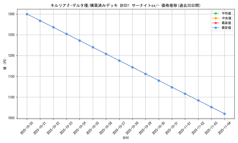 card_27613_series_61053_rarity_95225_graph