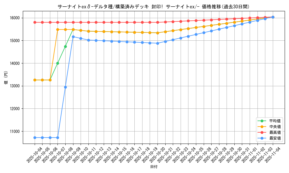 card_27614_series_61053_rarity_95225_graph