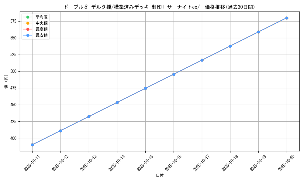 card_27615_series_61053_rarity_95225_graph