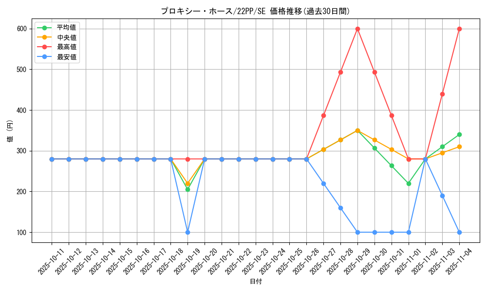 card_2761_series_4659_rarity_5_graph