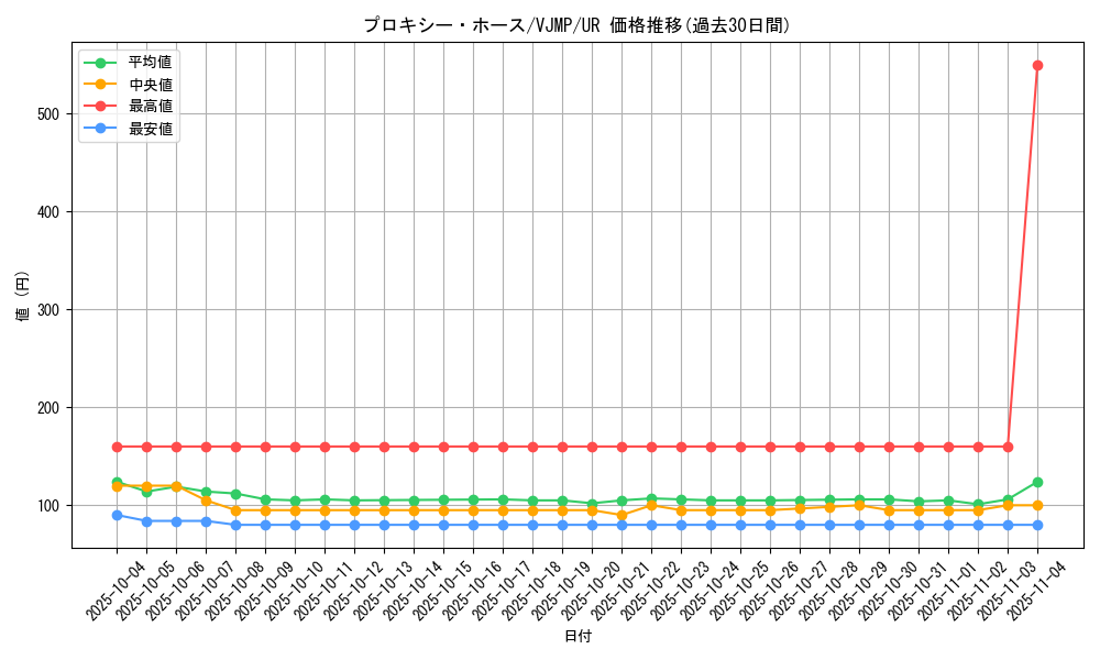 card_2761_series_6206_rarity_7_graph