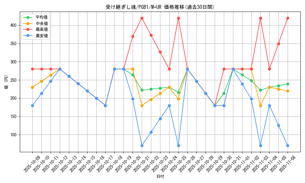card_2762_series_6207_rarity_6208_graph