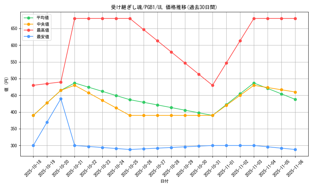 card_2762_series_6207_rarity_77_graph