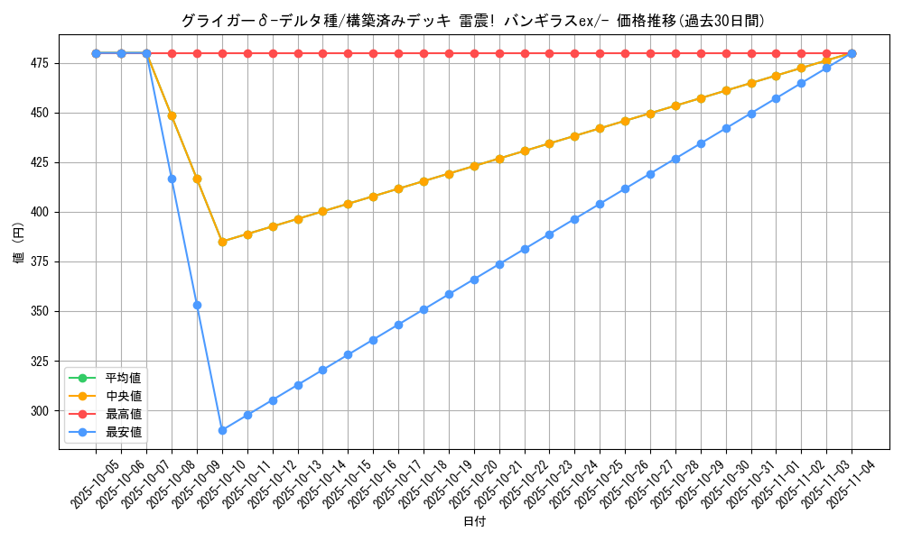 card_27636_series_61054_rarity_95225_graph