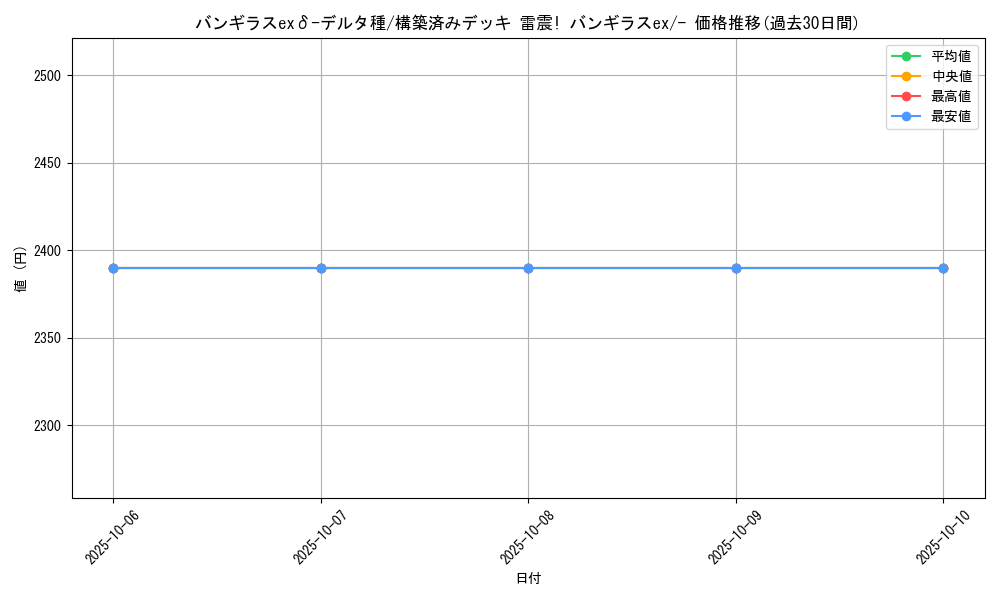 card_27639_series_61054_rarity_95225_graph