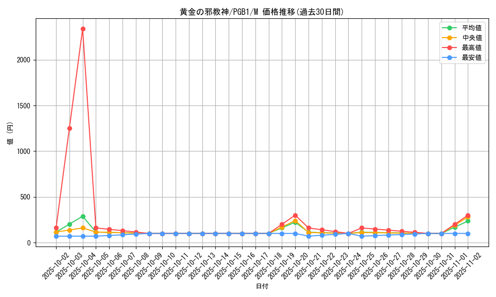 card_2763_series_6207_rarity_6209_graph