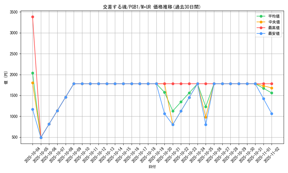 card_2764_series_6207_rarity_6208_graph