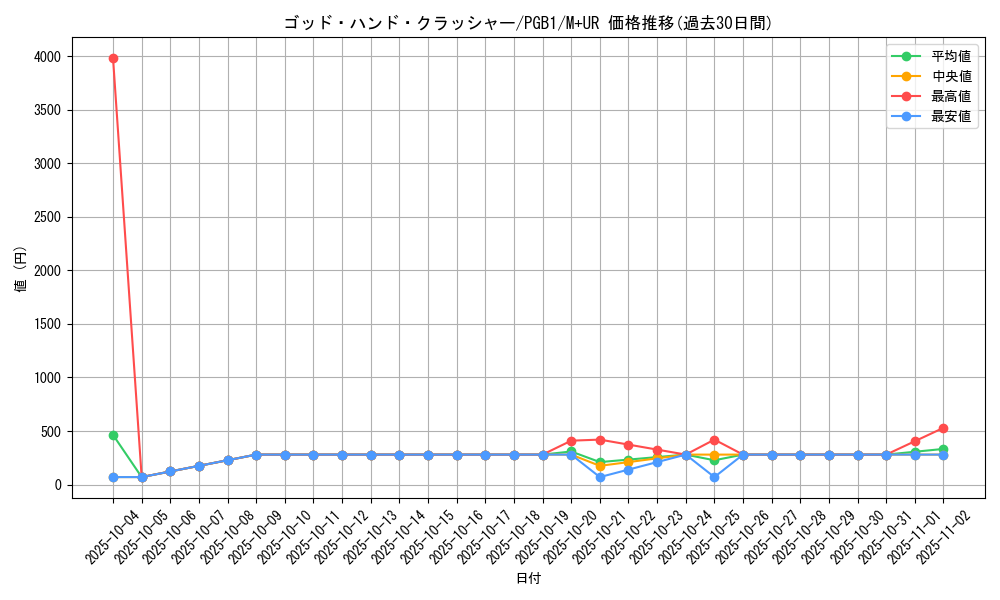 card_2765_series_6207_rarity_6208_graph