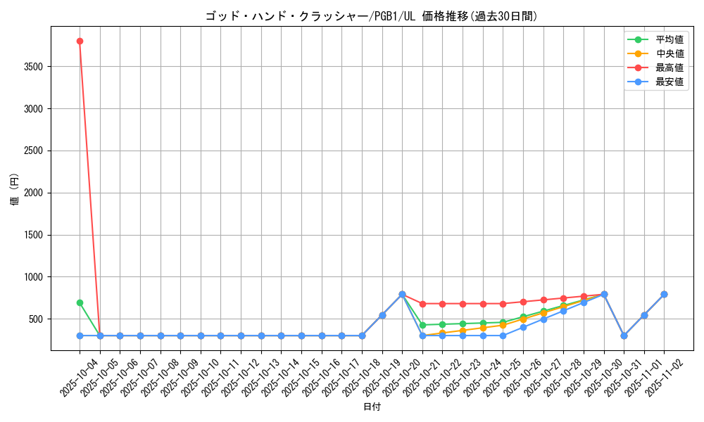 card_2765_series_6207_rarity_77_graph