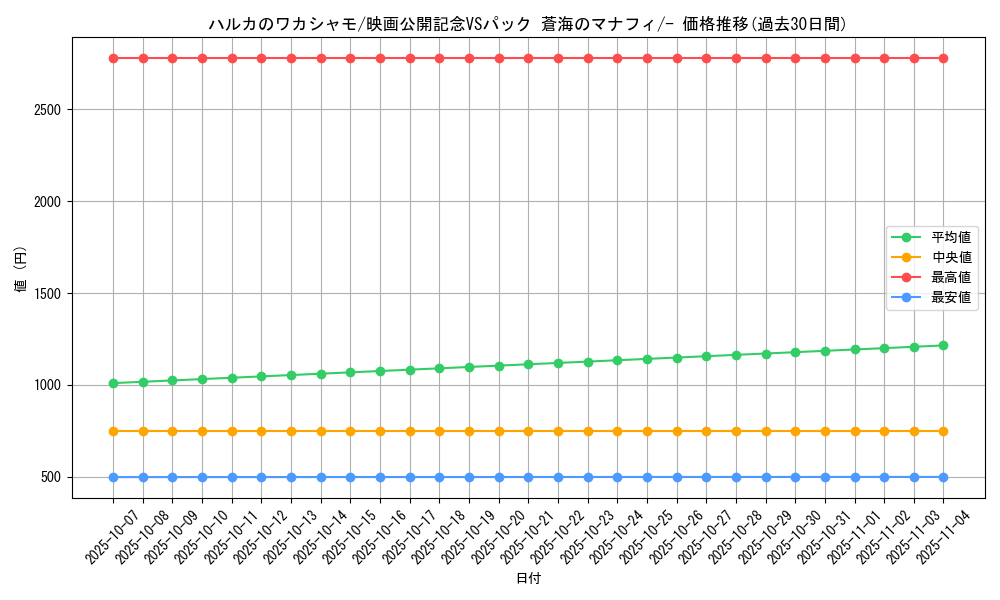 card_27663_series_61055_rarity_95225_graph
