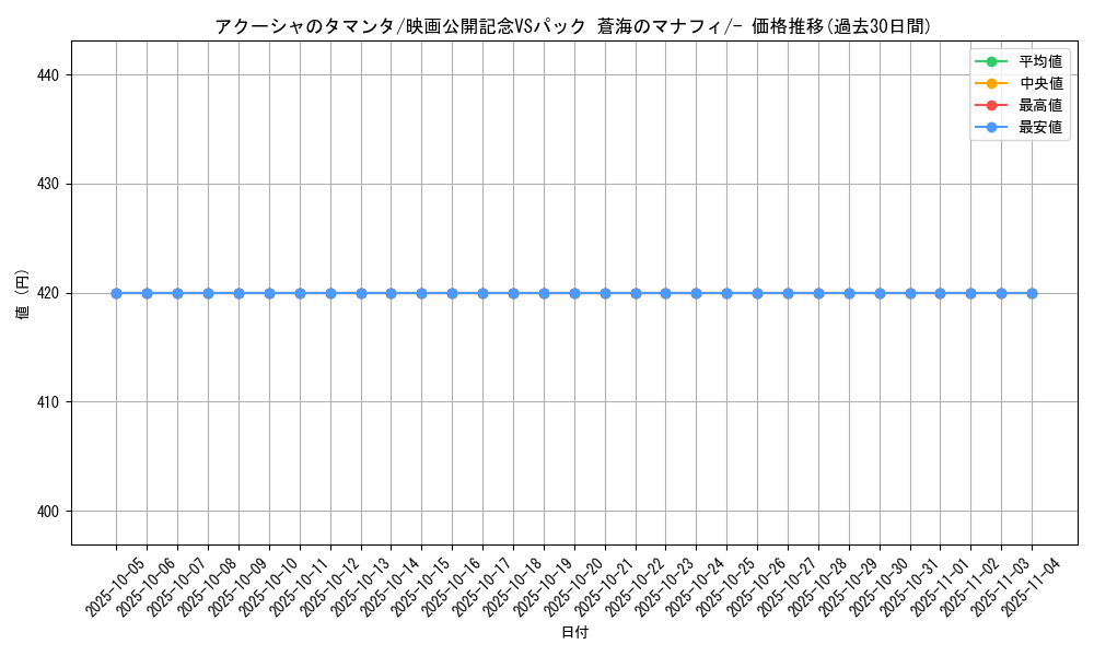 card_27664_series_61055_rarity_95225_graph