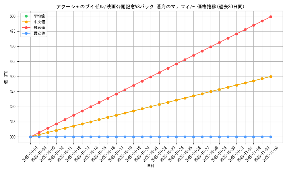 card_27665_series_61055_rarity_95225_graph