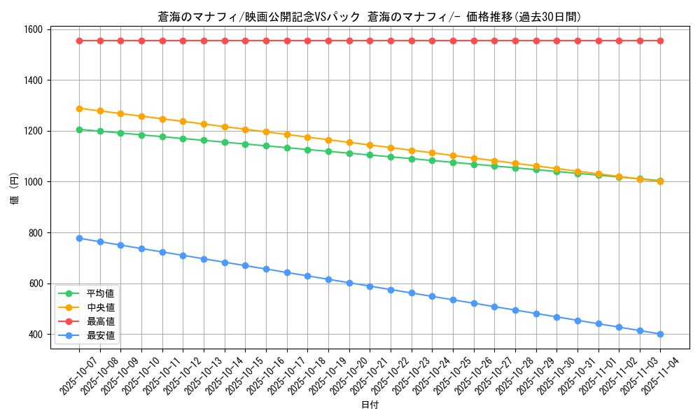 card_27666_series_61055_rarity_95225_graph